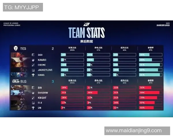 S15LOL最新比分和平精英赛事速度榜单揭晓BLG战队强势领跑