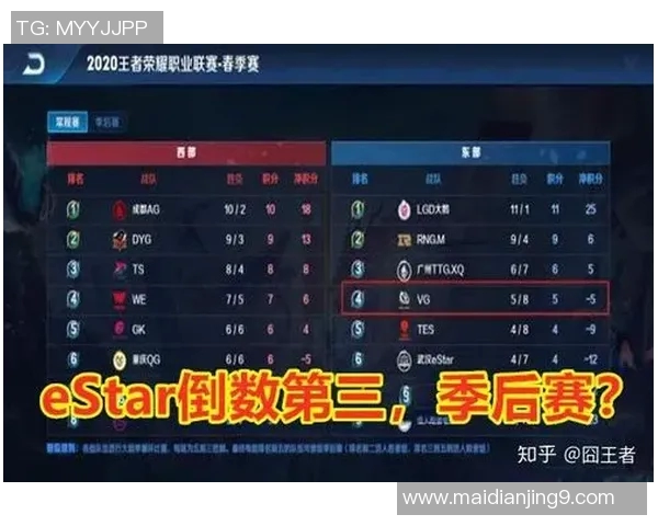 esports数据电竞比分王者荣耀新手必看攻略助你快速提升实力与游戏技巧 esports数据电竞比分王者荣耀新手必看攻略助你快速提升实力与游戏技巧