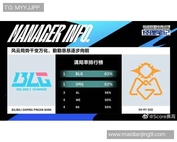 esports最新数据电竞全明星赛精彩点评BLG战队实力展现与表现分析