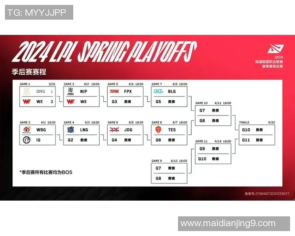 电竞新闻城市赛积分榜TES强势领跑以80分领先其他战队展现出色实力